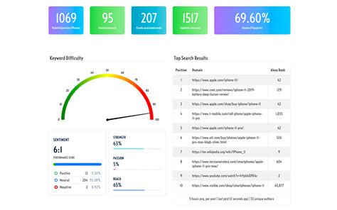 kw finder keyword research tool.